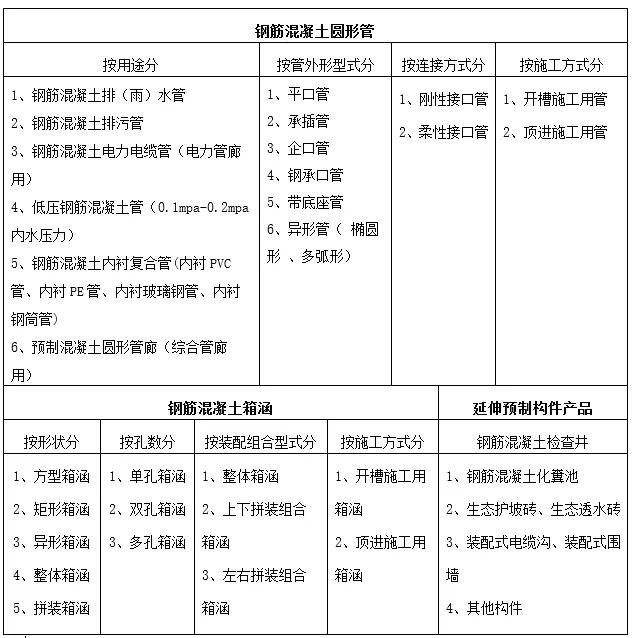 鋼筋混凝土管涵及延伸產品表 鋼筋混凝土管涵及延伸產品表